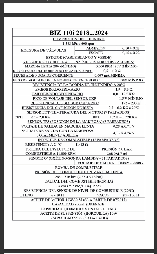 Página interior de Ficha técnica y medidas Honda Biz 110i