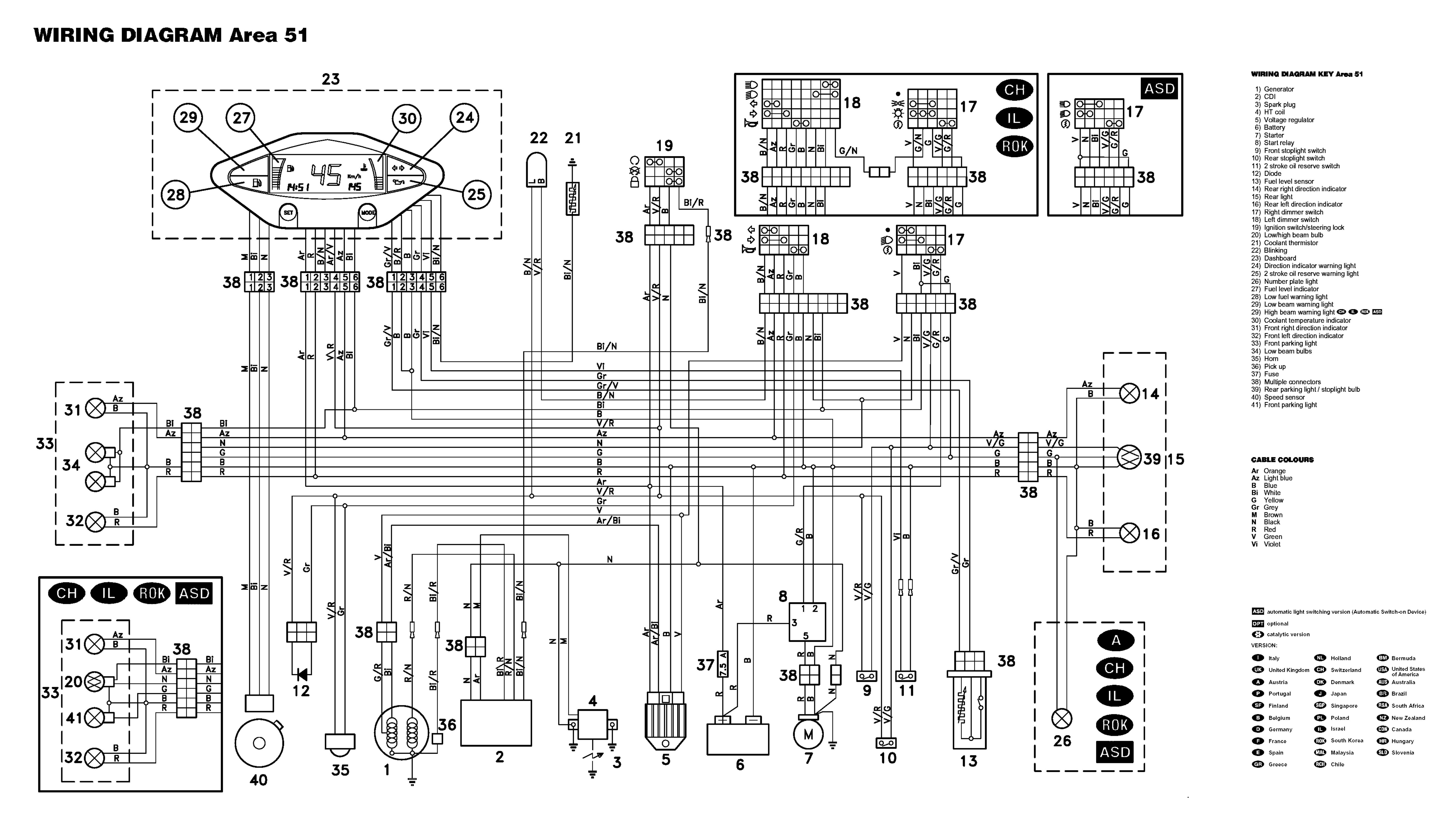 Página interior de Diagrama eléctrico completo