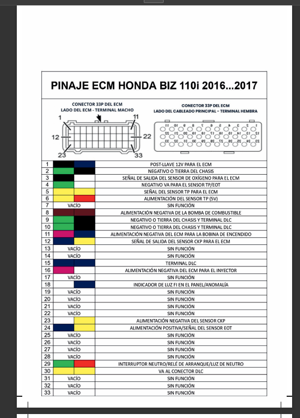 Página interior de Pinaje ECM Honda Biz 110i